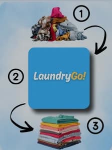 The LaundryGo three-step flow